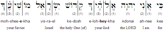 transliteration hebrew to english industrious