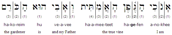 transliteration hebrew to english industrious