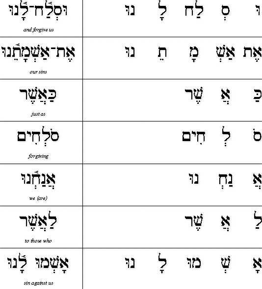 The Lord's Prayer in Hebrew - Part 4 (Simplified)