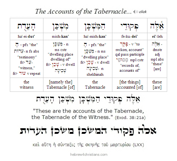 Exodus 38:21 Hebrew Analysis