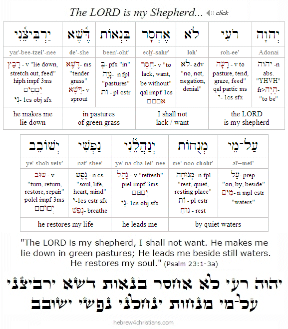 Psalm 23:1-3a Hebrew lesson