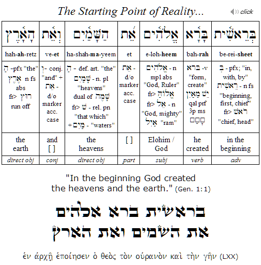 Parashat Bereshit - Quick Summary