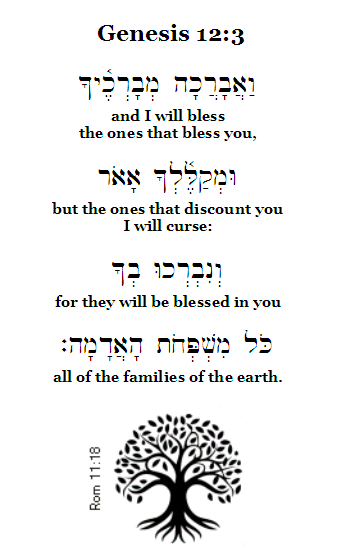 Genesis 12:3 Blessing of Abraham