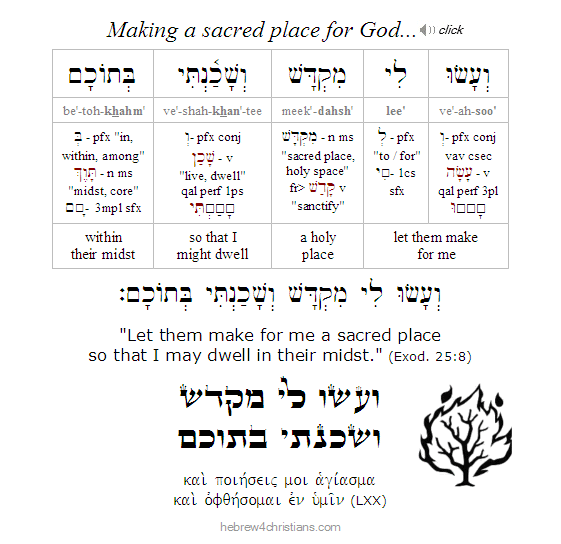Custom Bar/Bat Mitzvah Gift, Personalized Verse from Torah Portion– Peace  Love Light Shop