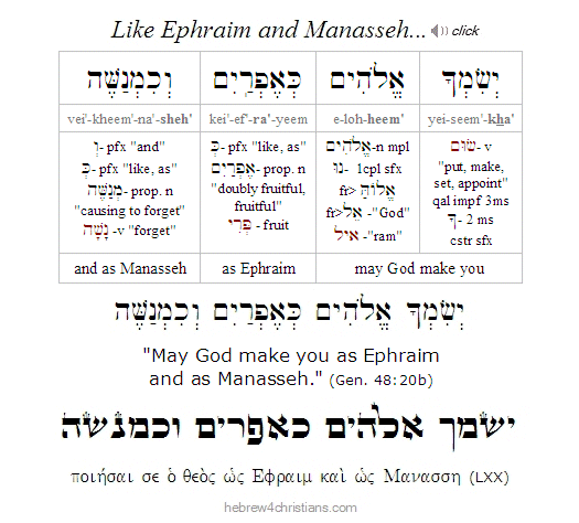 Gen. 48:20b Hebrew lesson