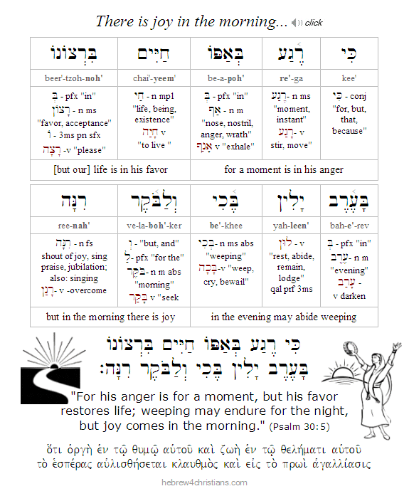 Psalm 30:5 Hebrew lesson