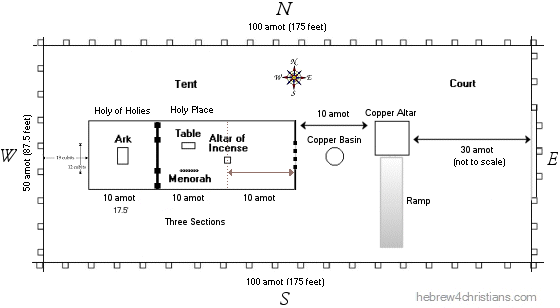 tabernacle layout