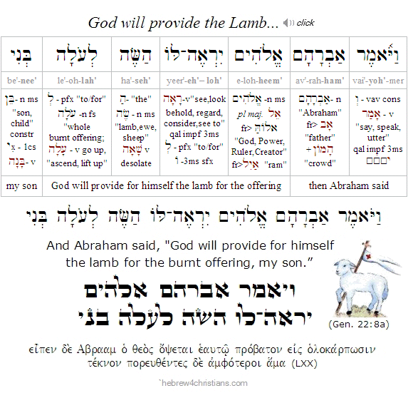 Behold The Lamb Lyrics and Chords, PDF, Sacrifice