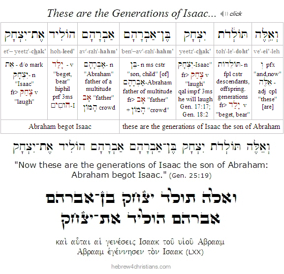 Parashat Toldot Hebrew Analysis