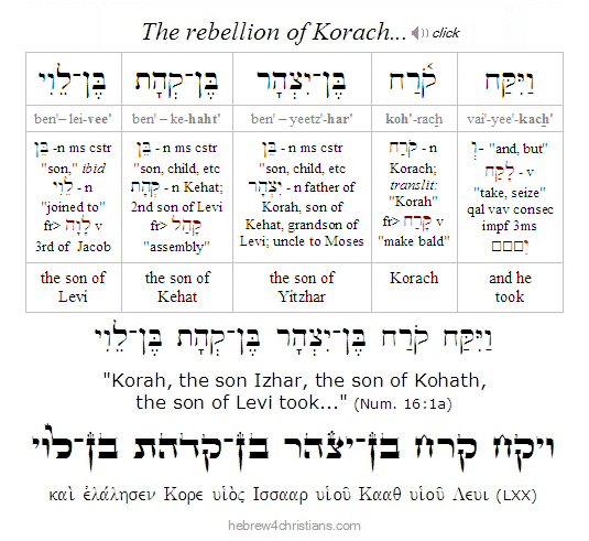 Numbers 16:1a Hebrew Lesson
