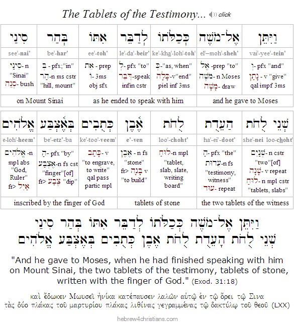 10 commandments tablets hebrew