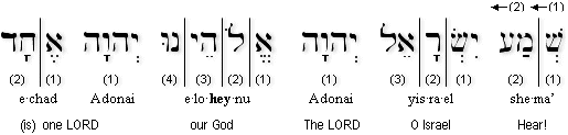 shema hebrew english transliteration