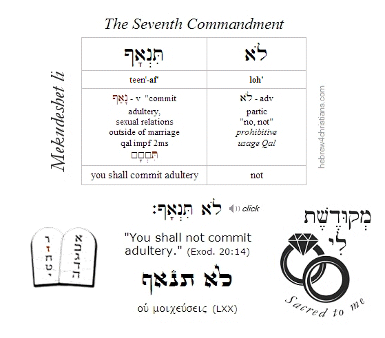 The Seventh Commandment in Hebrew