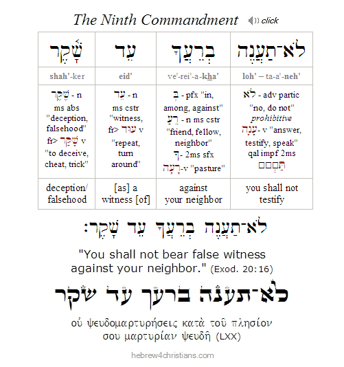 The Ninth Commandment in Hebrew