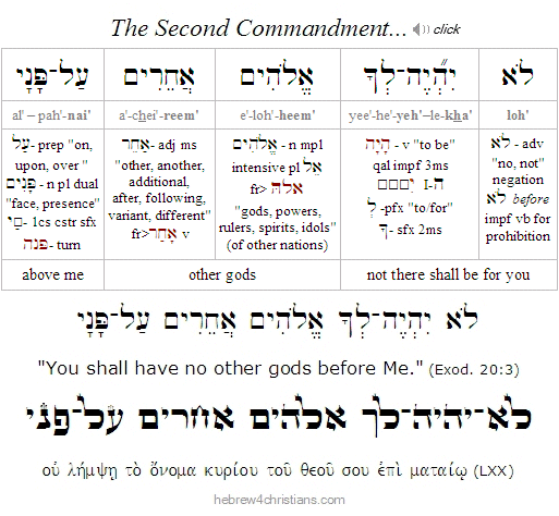 The Second Commandment Hebrew