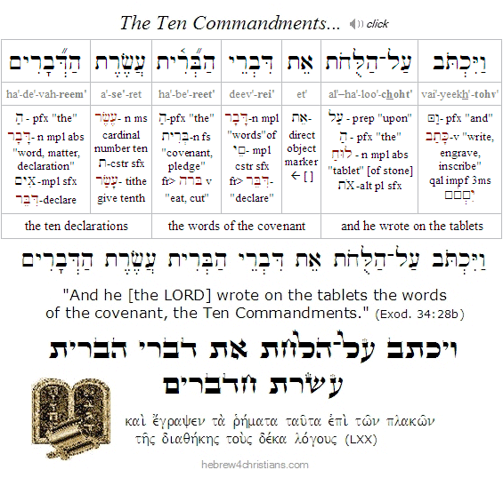 10 commandments tablets hebrew