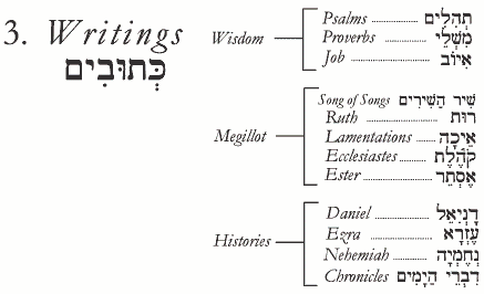 transliterated tanakh hebrew english