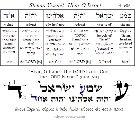 shema hebrew english transliteration christian
