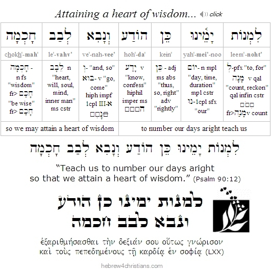 Teshvuah Of Wisdom - Hebrew For Christians