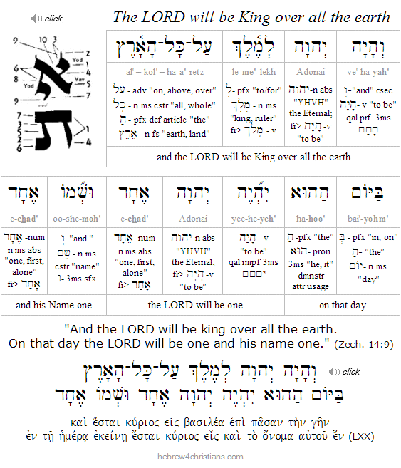 Tishah B’Av Prophecies - Hebrew For Christians