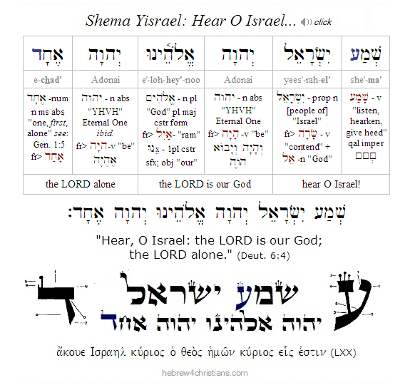 Opening verse of the Shema... - Hebrew for Christians