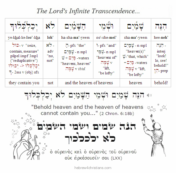 2 Chron. 6:18b Hebrew lesson