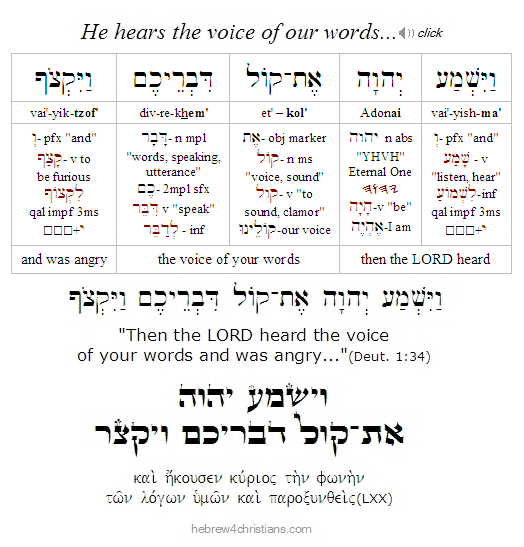 Deut 1:34 Hebrew Lesson