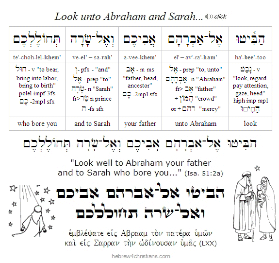 Isaiah 51:2a Hebrew lesson