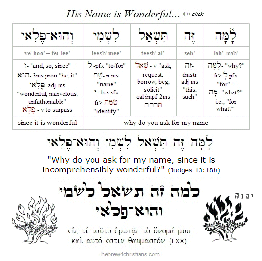 Judges 13:18 Hebrew Names of God