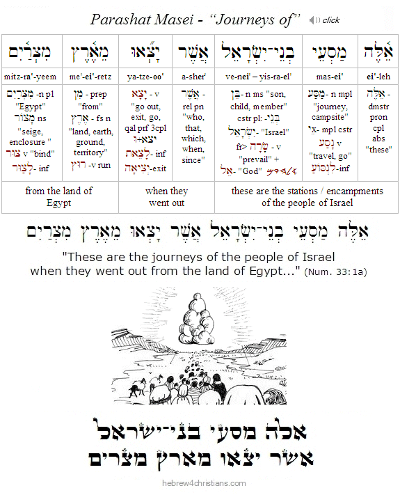 Parashat Masei Opening...