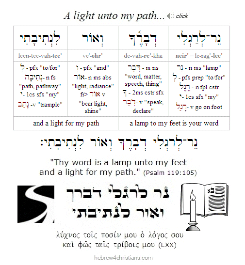 Psalm 119:105 Hebrew 