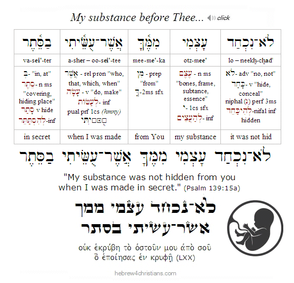 Psalm 139:15a Hebrew analysis