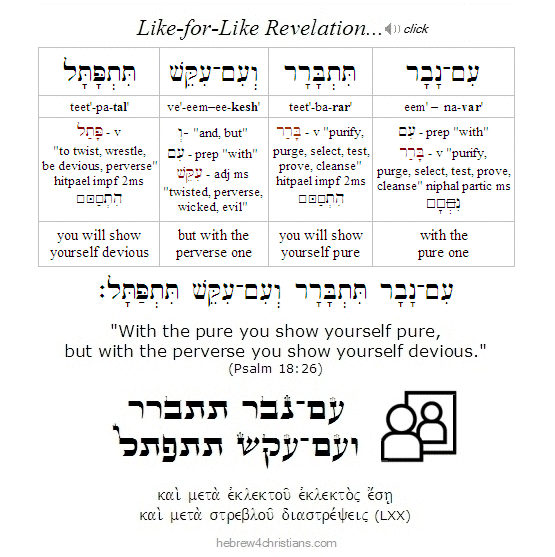 Psalm 18:26 Hebrew