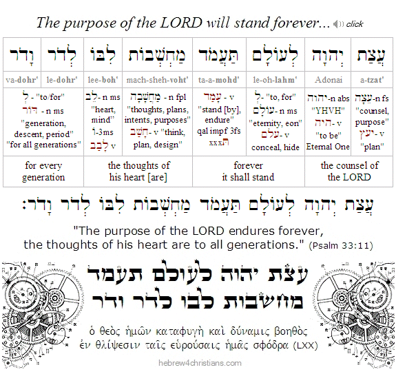 Psalm 33:11 Hebrew Lesson