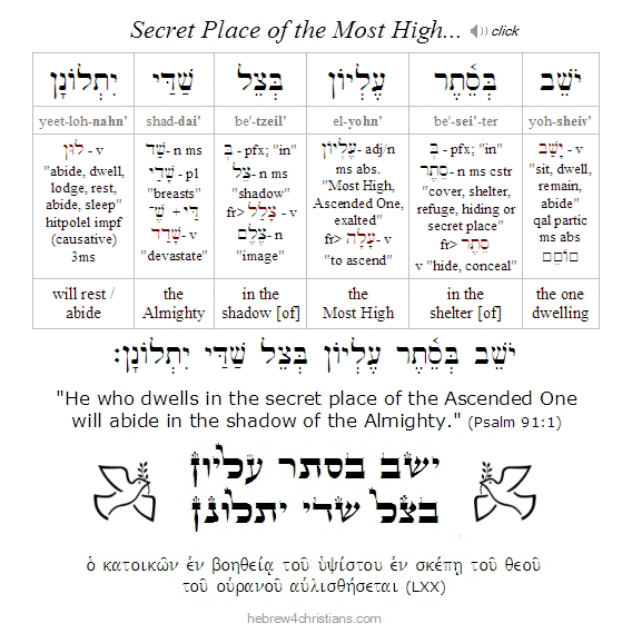 Psalm 91:1 Hebrew Lesson