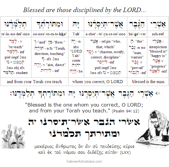 Psalm 94:12 Hebrew Lesson