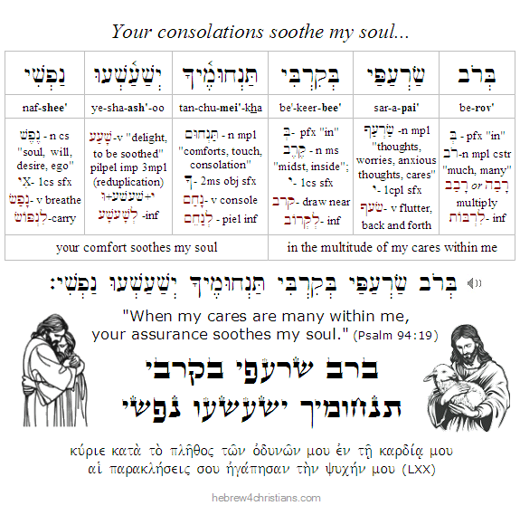 Psalm 94:19 Hebrew