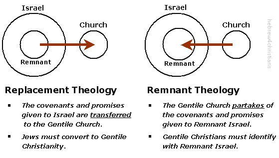 Replacement vs Inplacement