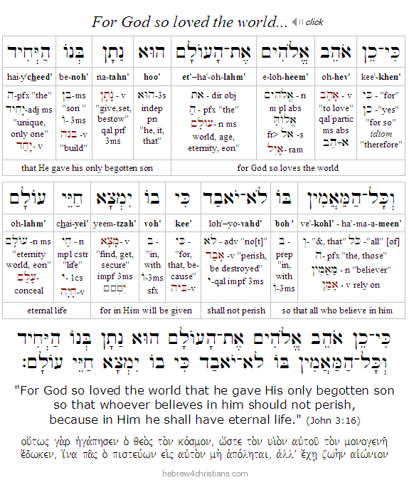 John 3:16 Hebrew (click)