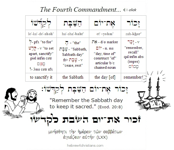 Exod 20:8 Hebrew Analysis 4th Cmd