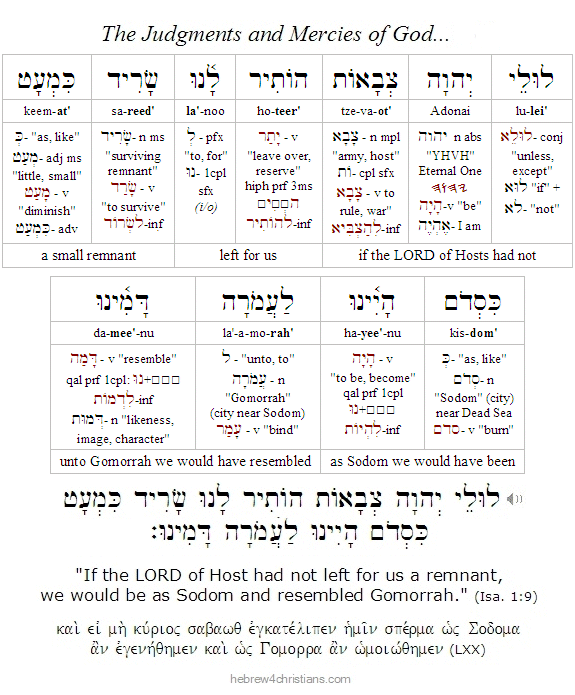 Isaiah 1:9 Hebrew lesson